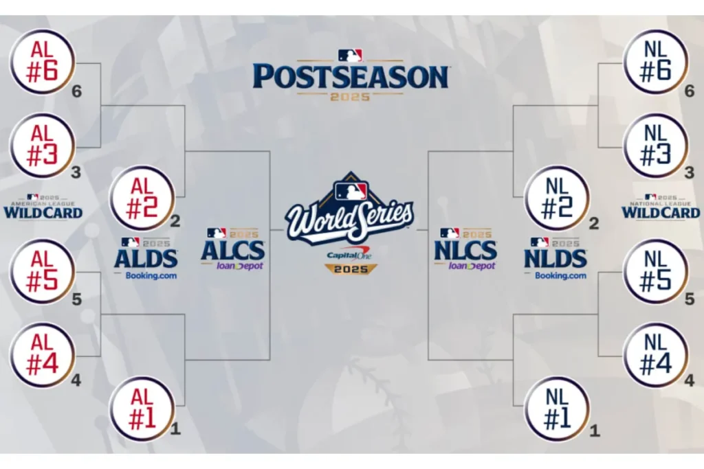 2025 MLB季後賽對戰組合即將出爐！