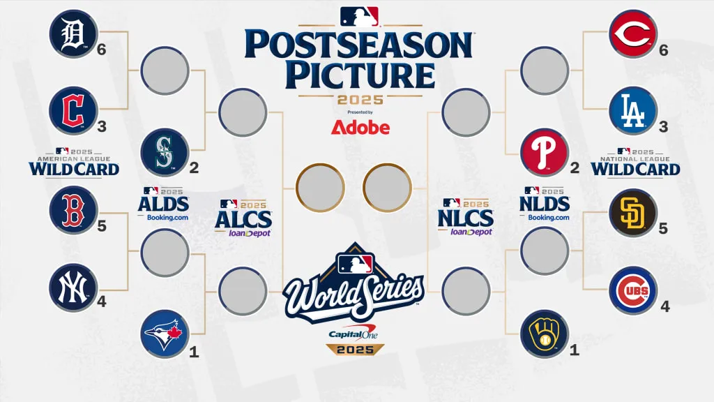 MLB季後賽確定對戰組合！10/1凌晨開打！