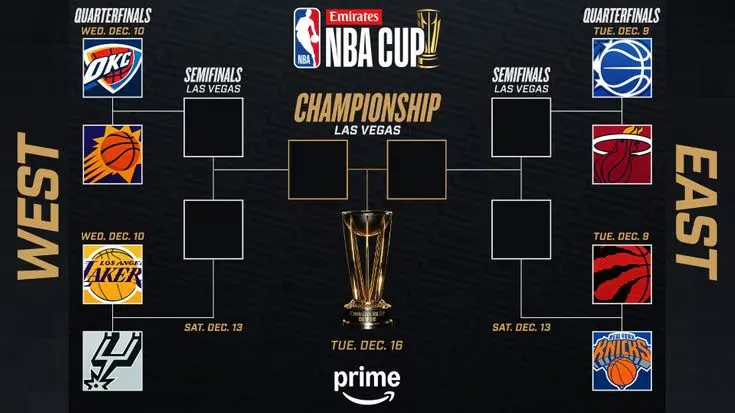 2025-26 NBA CUP對戰樹狀圖